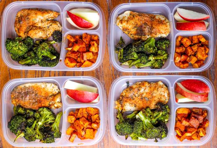 Balanced diet meal prep ideas for the week